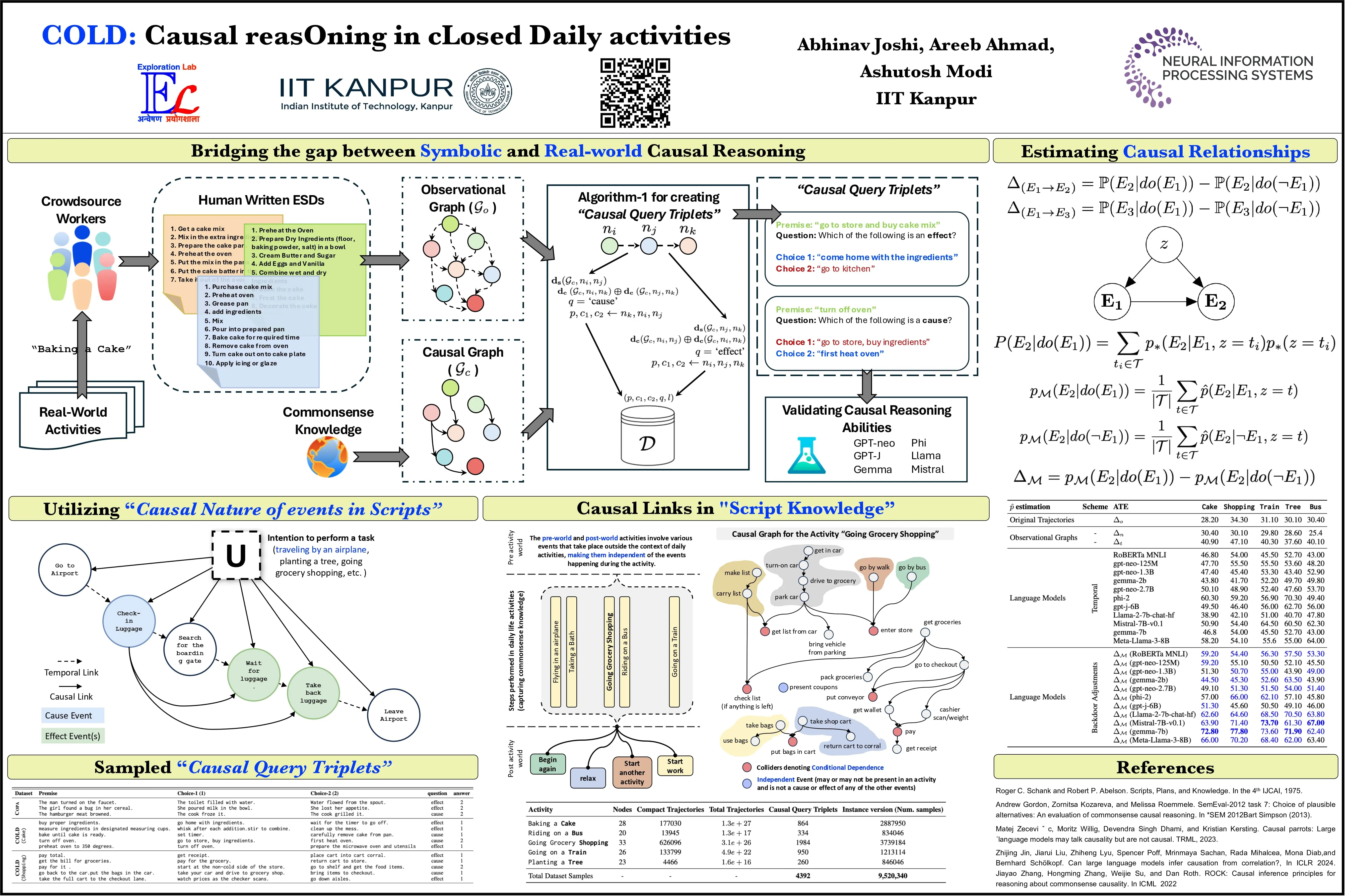 Research Project 01